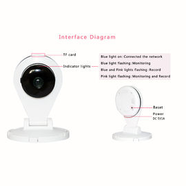wireless camera security cctv systems webcams for refectory
